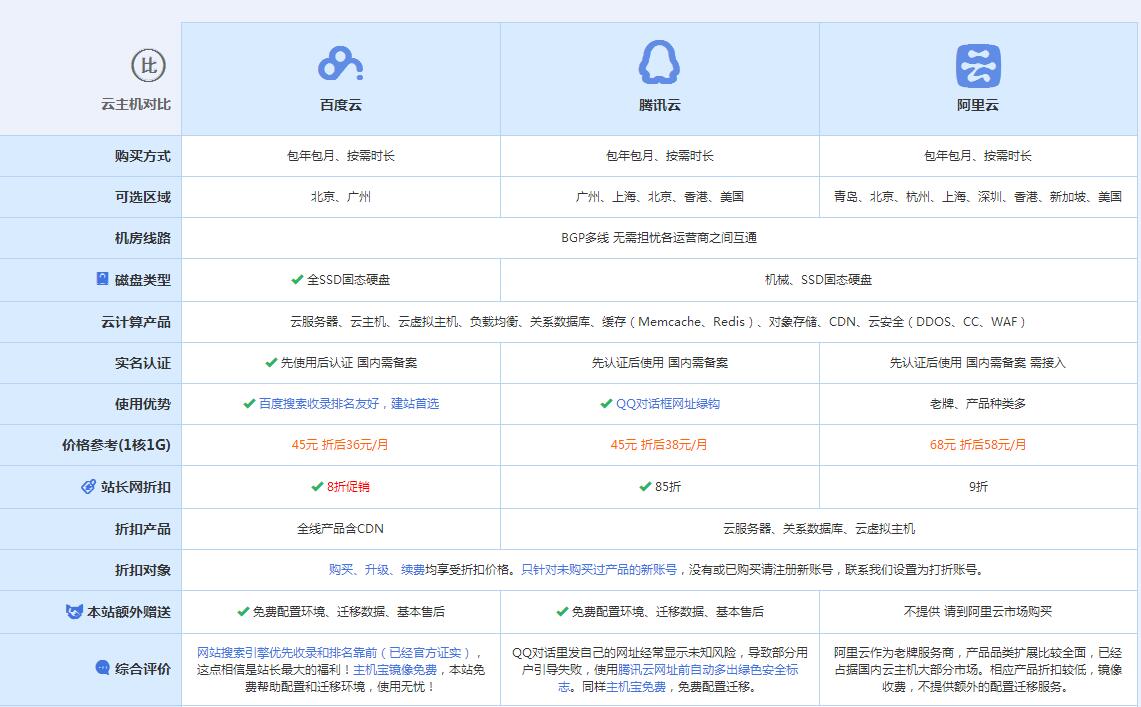 都江堰云主机代理对比.jpg